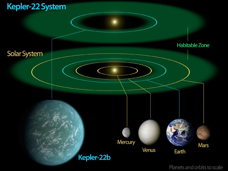 Illustration for article titled Revisiting Kepler’s Most Mind-Blowing Discoveries